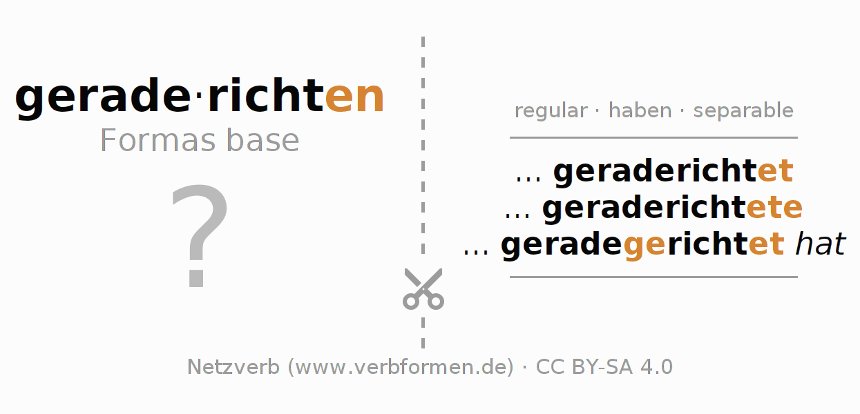 Tarjetas de aprendizaje para la conjugación del verbo geraderichten