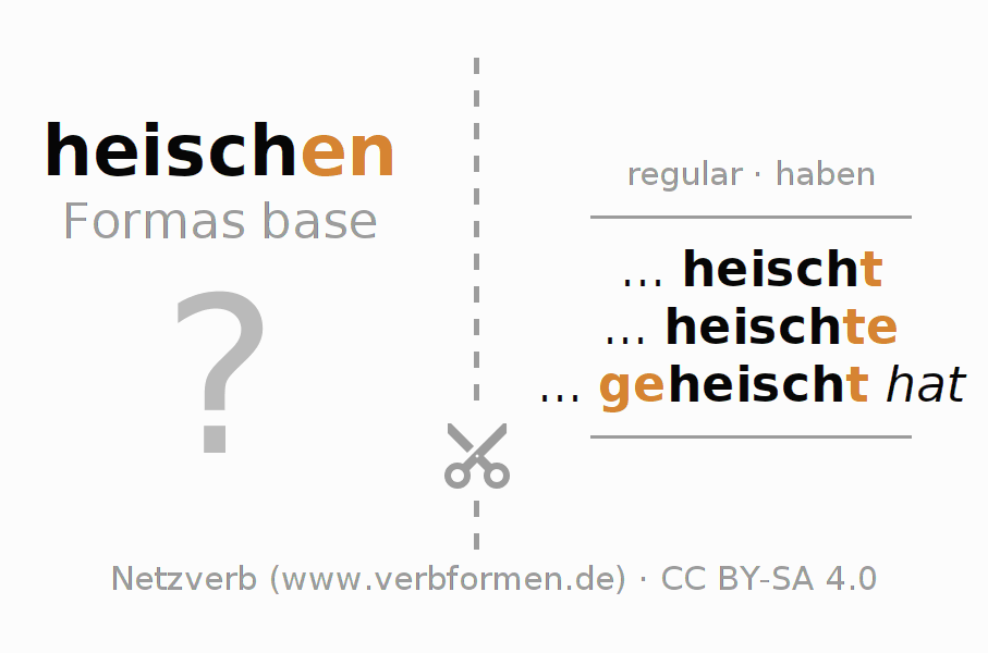 Tarjetas de aprendizaje para la conjugación del verbo heischen