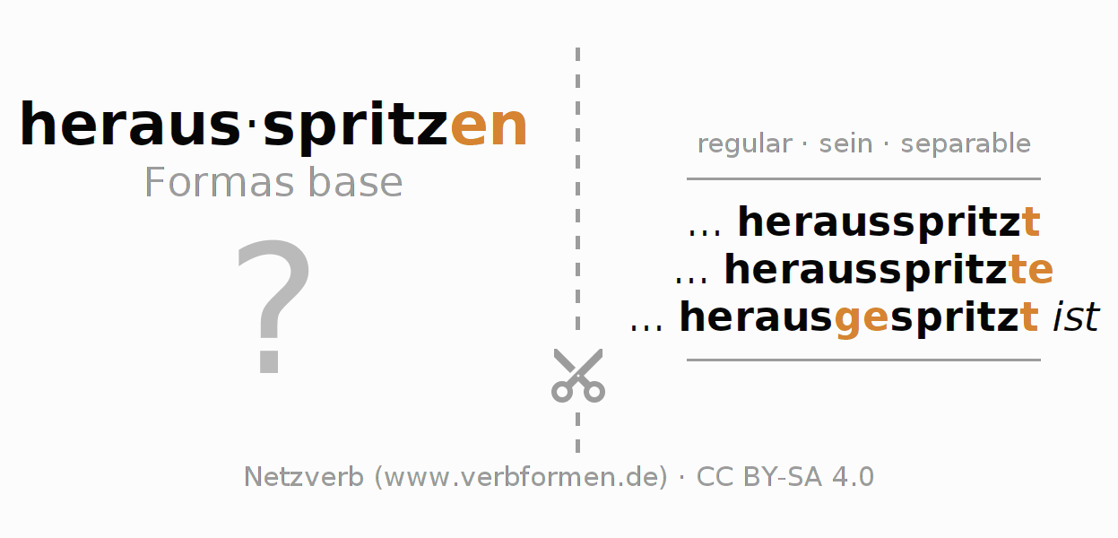 Tarjetas de aprendizaje para la conjugación del verbo herausspritzen