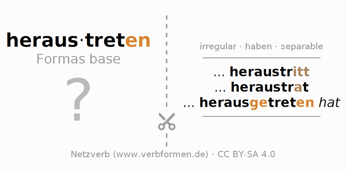 Tarjetas de aprendizaje para la conjugación del verbo heraustreten (hat)