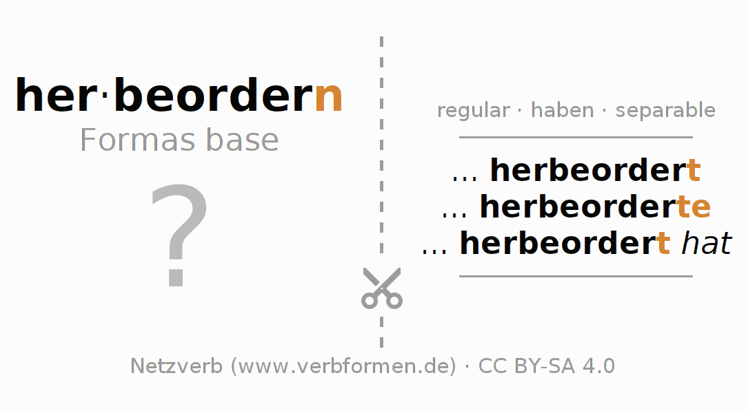 Tarjetas de aprendizaje para la conjugación del verbo herbeordern