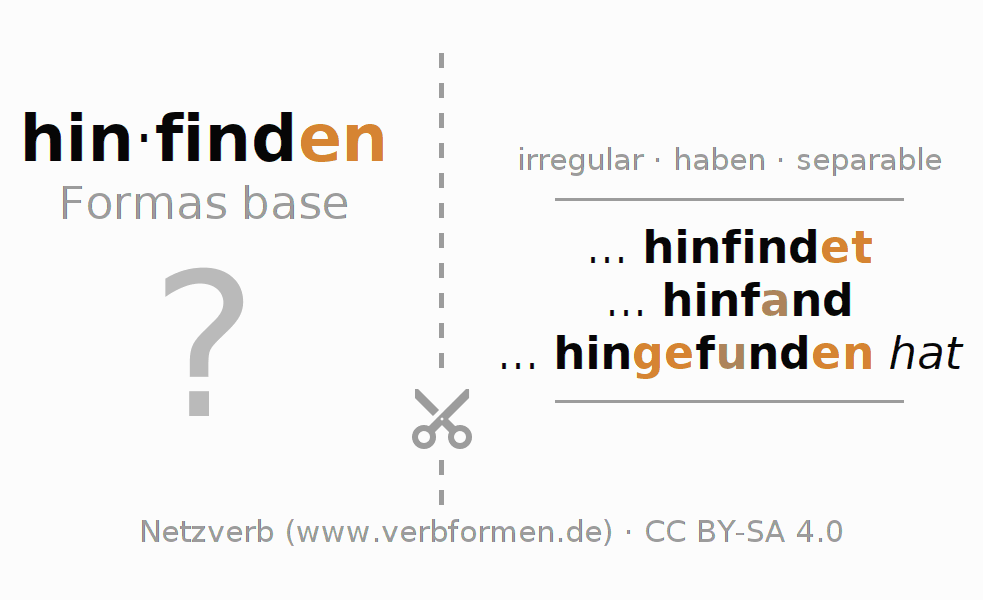 Tarjetas de aprendizaje para la conjugación del verbo hinfinden
