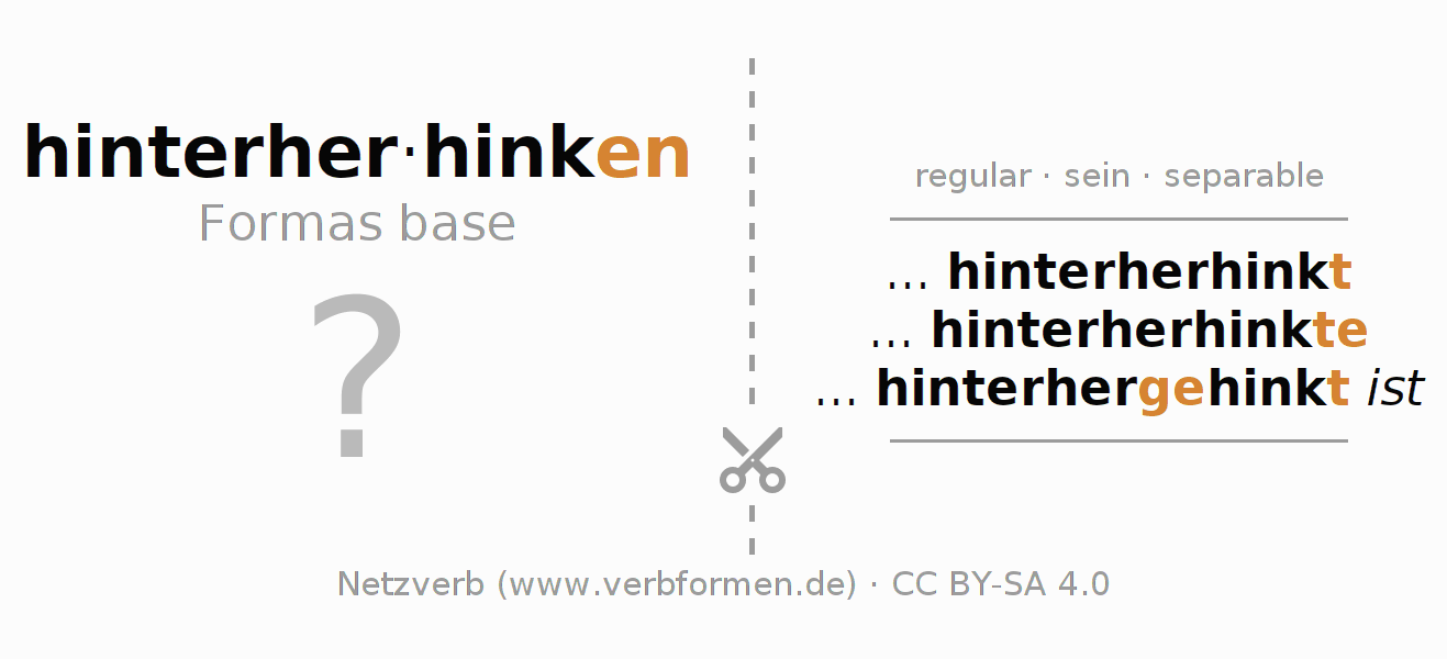 Tarjetas de aprendizaje para la conjugación del verbo hinterherhinken