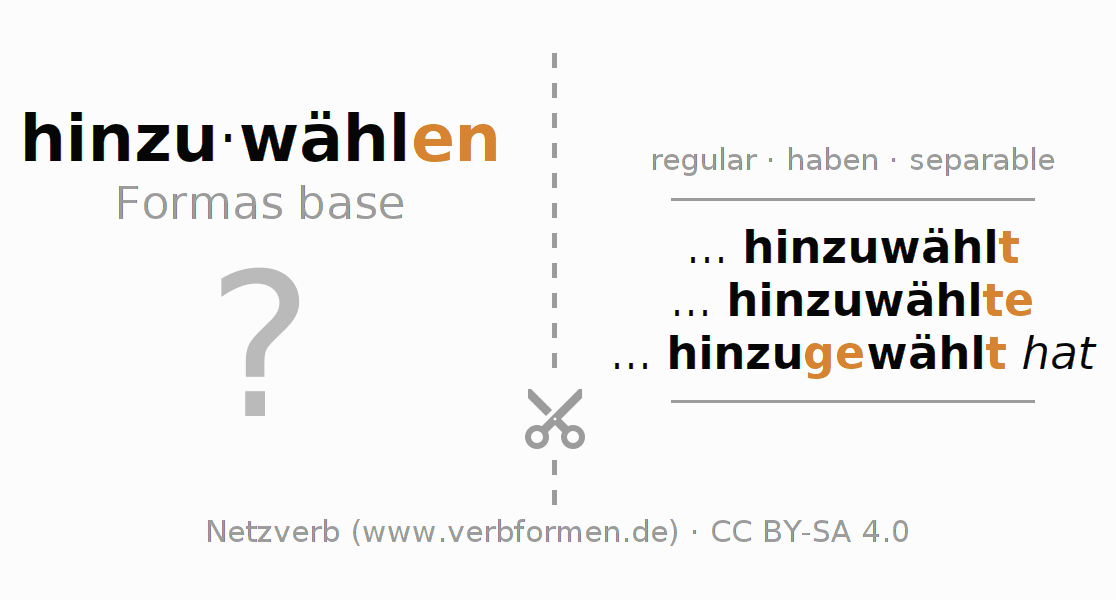 Tarjetas de aprendizaje para la conjugación del verbo hinzuwählen