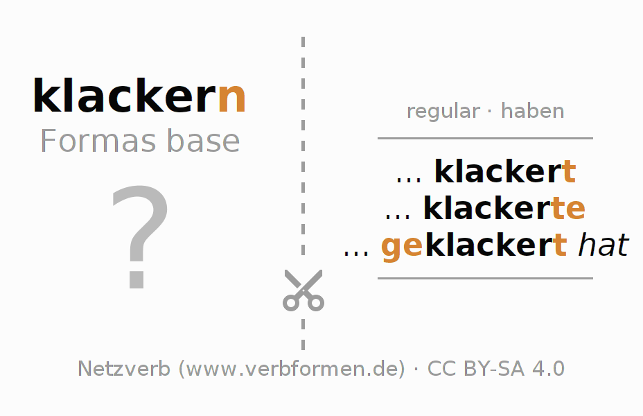 Tarjetas de aprendizaje para la conjugación del verbo klackern