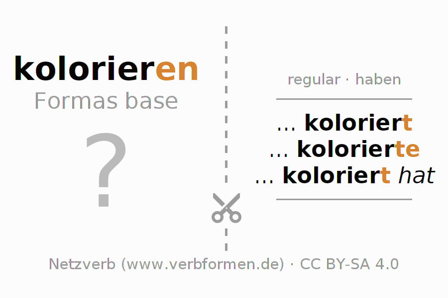 Tarjetas de aprendizaje para la conjugación del verbo kolorieren