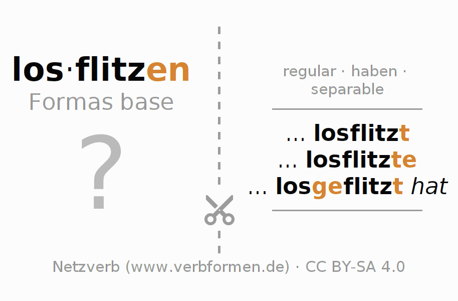 Tarjetas de aprendizaje para la conjugación del verbo losflitzen