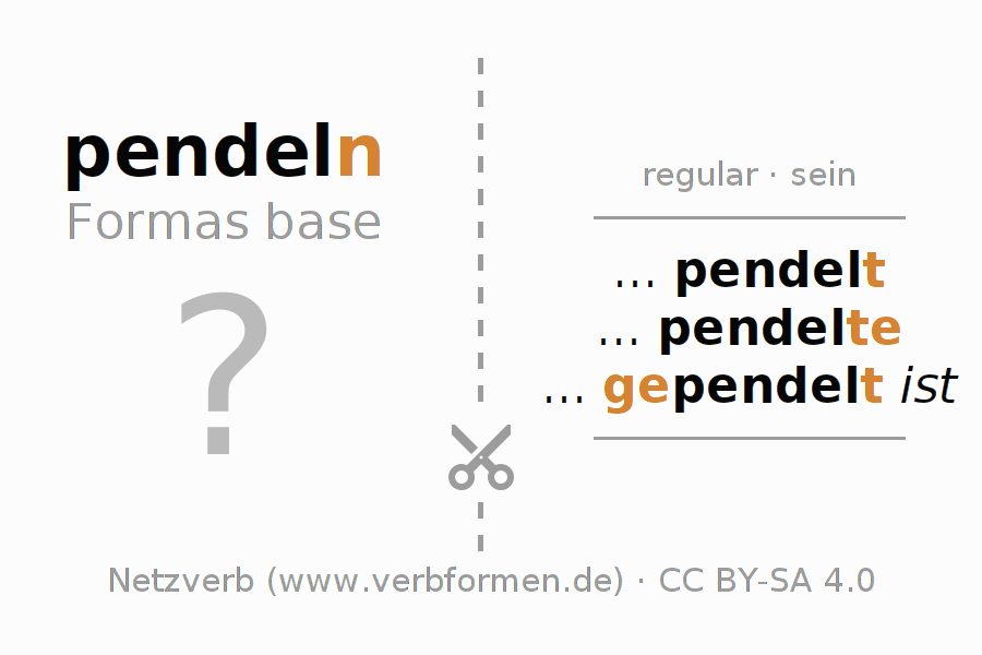 Tarjetas de aprendizaje para la conjugación del verbo pendeln (ist)