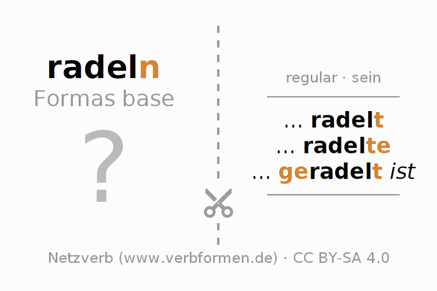 Tarjetas de aprendizaje para la conjugación del verbo radeln