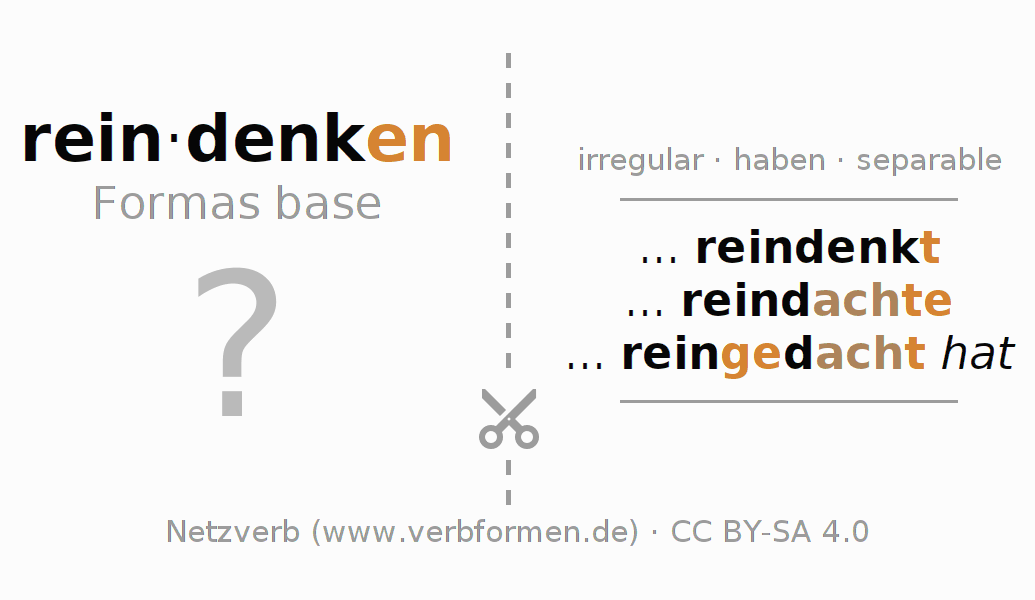 Tarjetas de aprendizaje para la conjugación del verbo reindenken