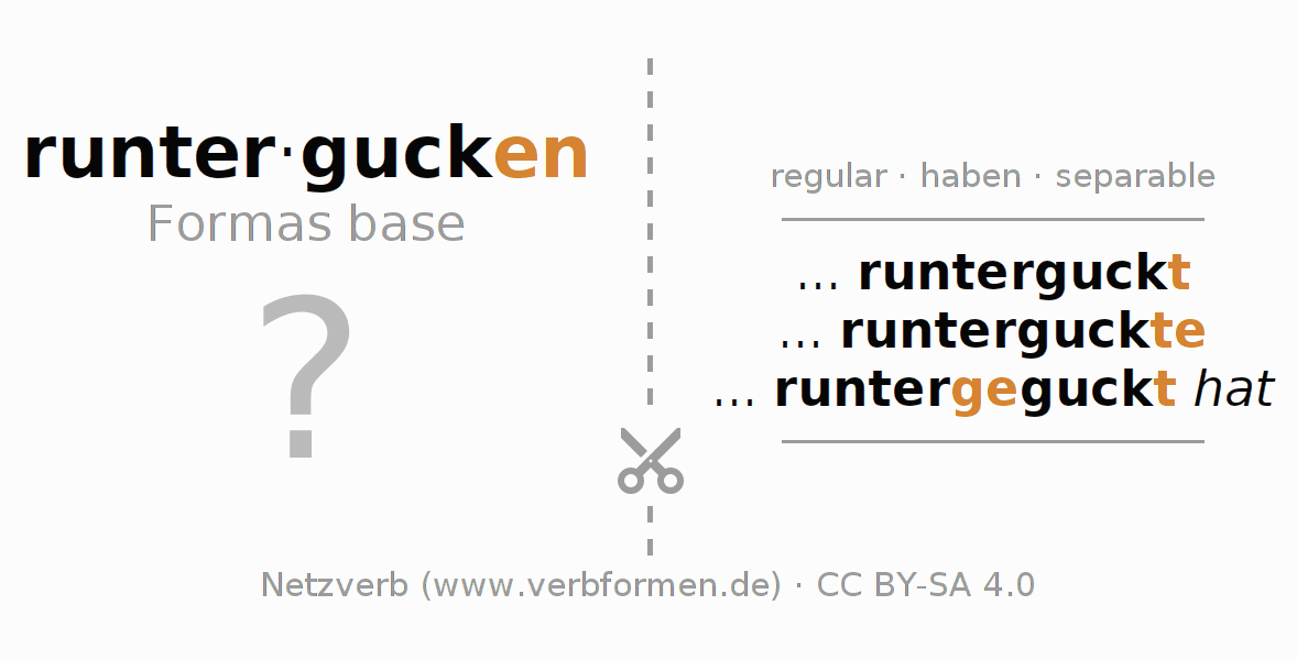 Tarjetas de aprendizaje para la conjugación del verbo runtergucken