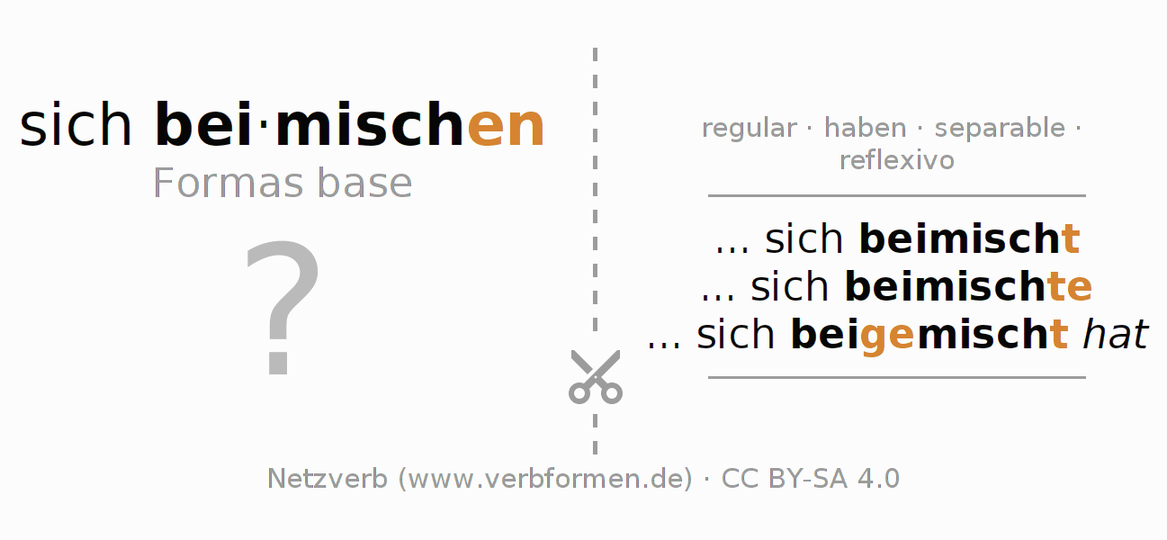 Tarjetas de aprendizaje para la conjugación del verbo sich beimischen