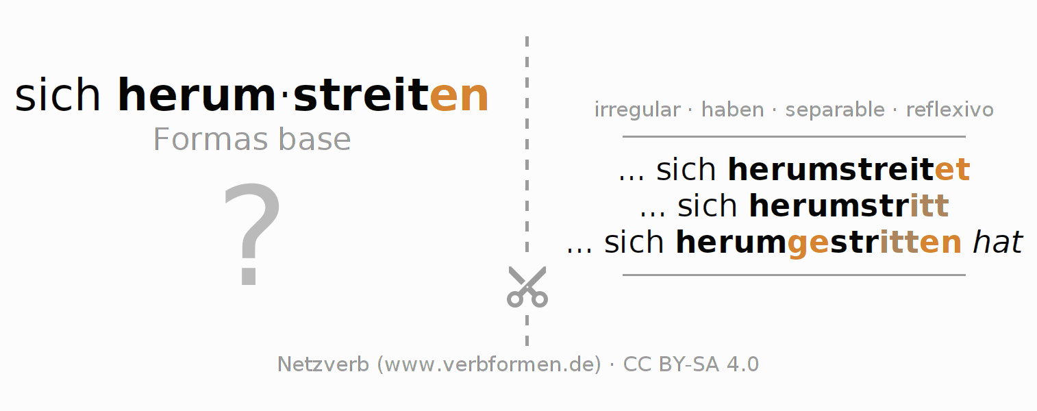 Tarjetas de aprendizaje para la conjugación del verbo sich herumstreiten