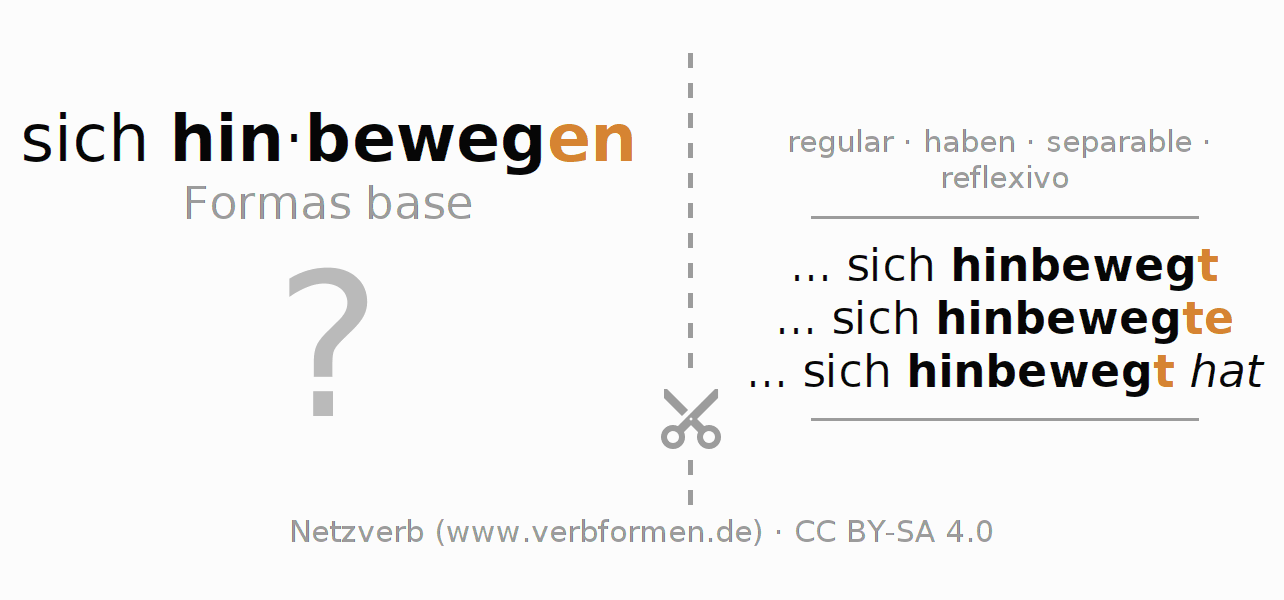Tarjetas de aprendizaje para la conjugación del verbo sich hinbewegen