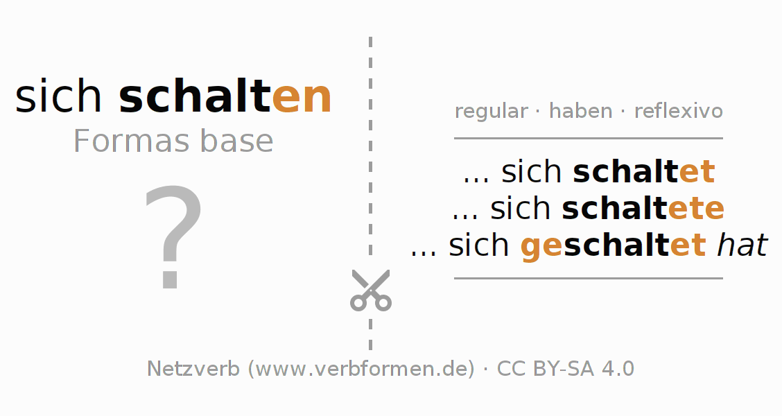 Tarjetas de aprendizaje para la conjugación del verbo sich schalten