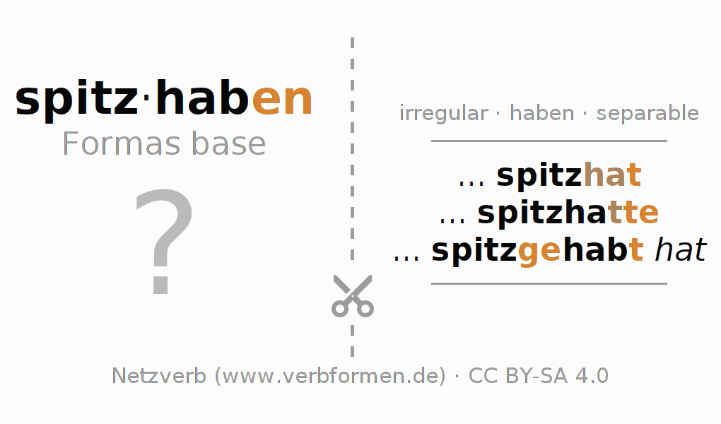 Tarjetas de aprendizaje para la conjugación del verbo spitzhaben
