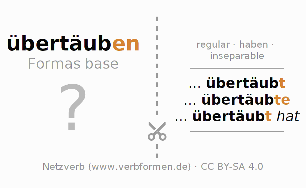 Tarjetas de aprendizaje para la conjugación del verbo übertäuben