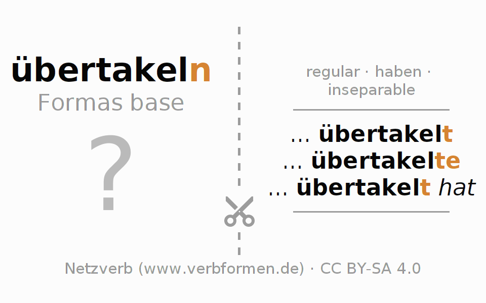 Tarjetas de aprendizaje para la conjugación del verbo übertakeln