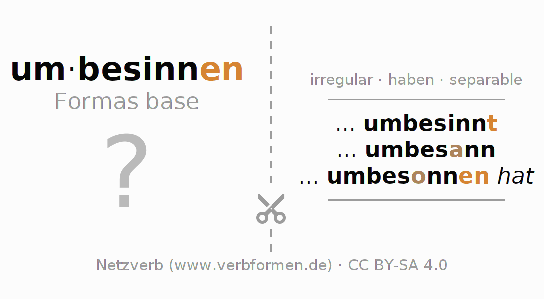 Tarjetas de aprendizaje para la conjugación del verbo umbesinnen