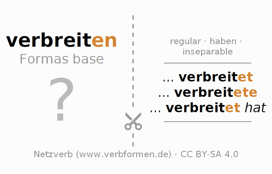 Tarjetas de aprendizaje para la conjugación del verbo verbreiten
