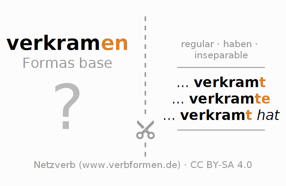 Tarjetas de aprendizaje para la conjugación del verbo verkramen