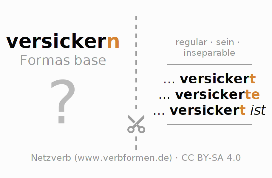 Tarjetas de aprendizaje para la conjugación del verbo versickern