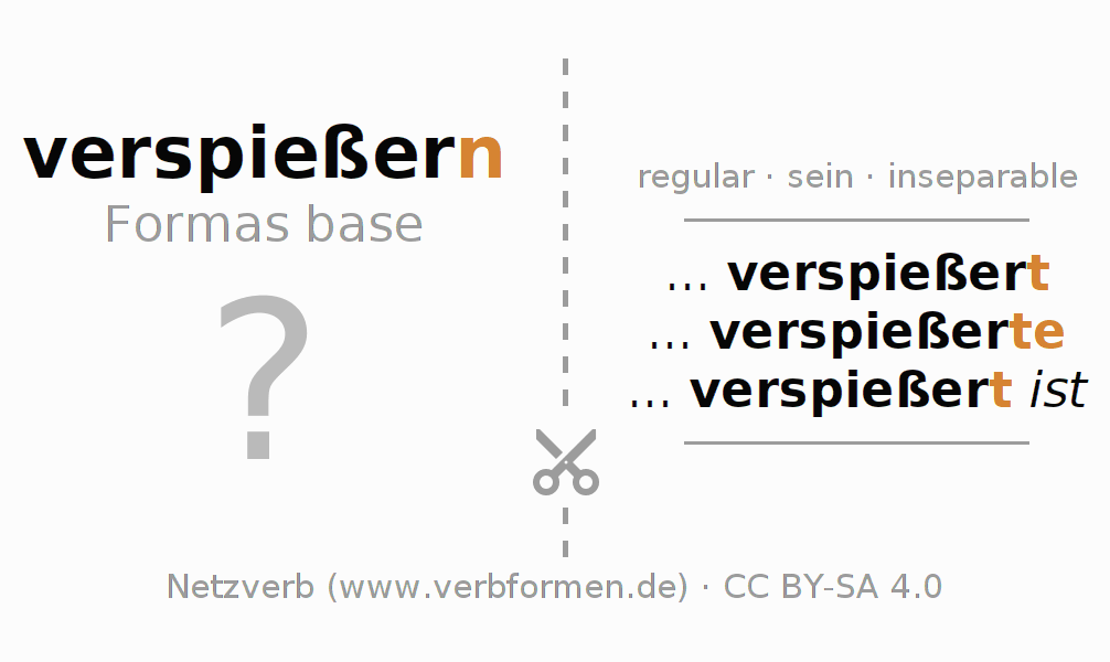 Tarjetas de aprendizaje para la conjugación del verbo verspießern