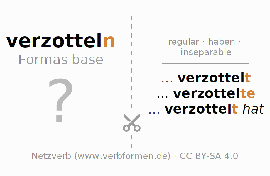 Tarjetas de aprendizaje para la conjugación del verbo verzotteln