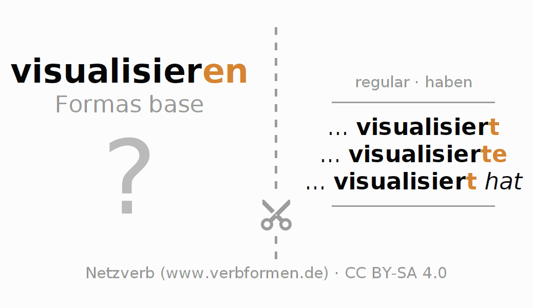 Tarjetas de aprendizaje para la conjugación del verbo visualisieren