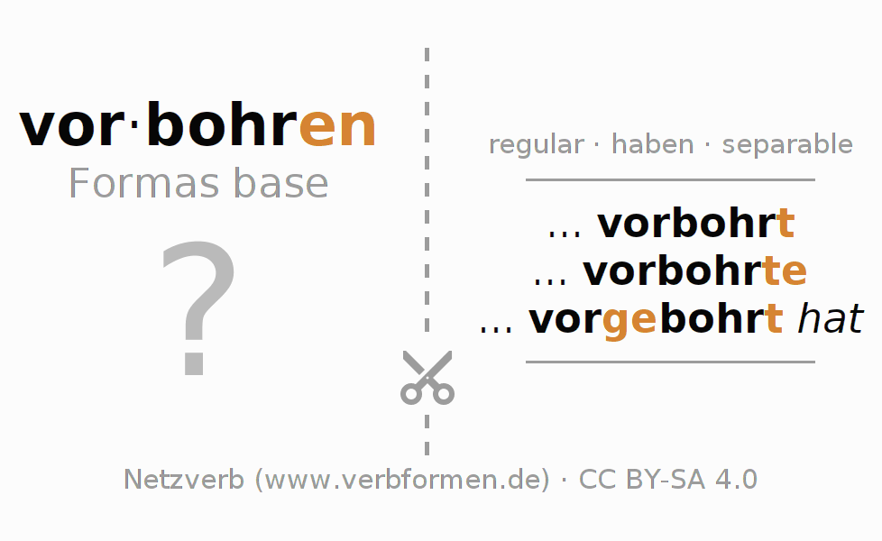 Tarjetas de aprendizaje para la conjugación del verbo vorbohren