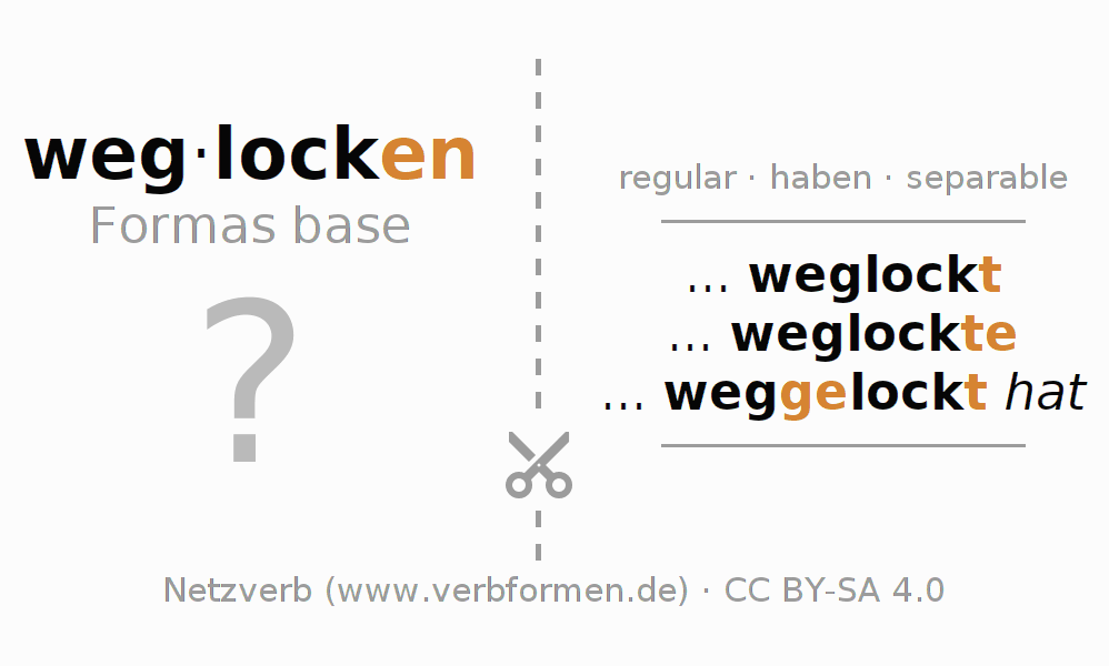 Tarjetas de aprendizaje para la conjugación del verbo weglocken