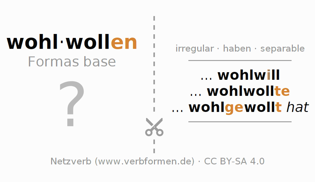 Tarjetas de aprendizaje para la conjugación del verbo wohlwollen