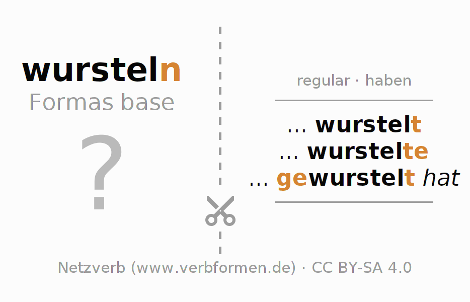 Tarjetas de aprendizaje para la conjugación del verbo wursteln