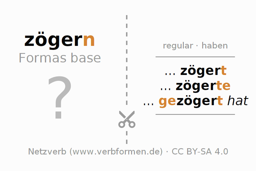 Tarjetas de aprendizaje para la conjugación del verbo zögern