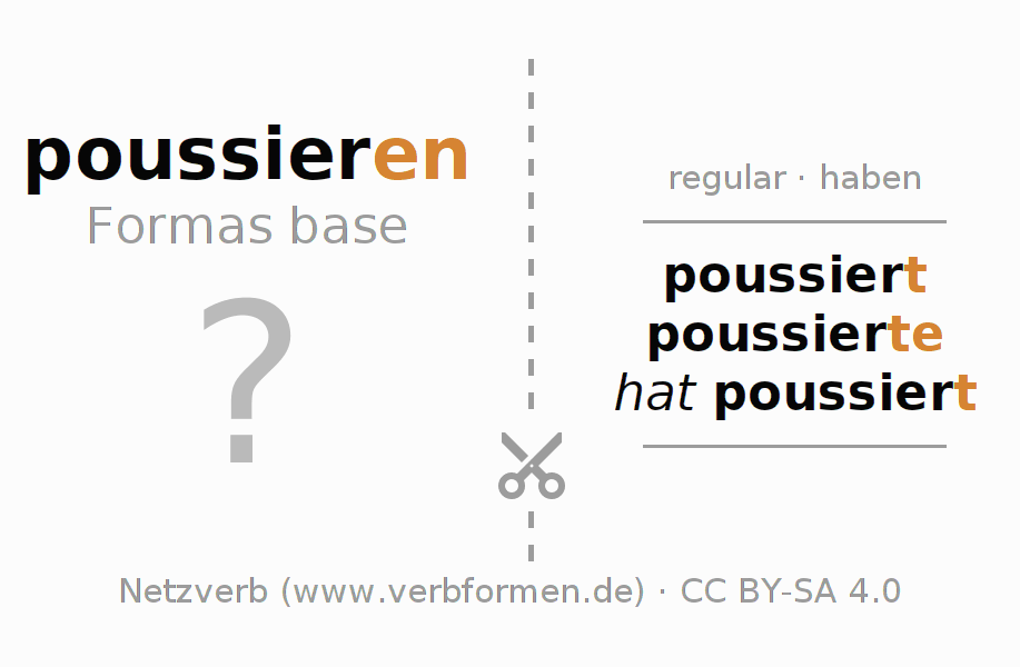 Tarjetas de aprendizaje para la conjugación del verbo poussieren