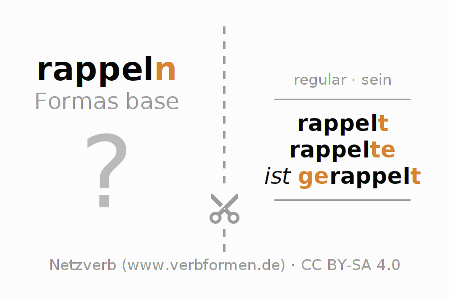 Tarjetas de aprendizaje para la conjugación del verbo rappeln (ist)