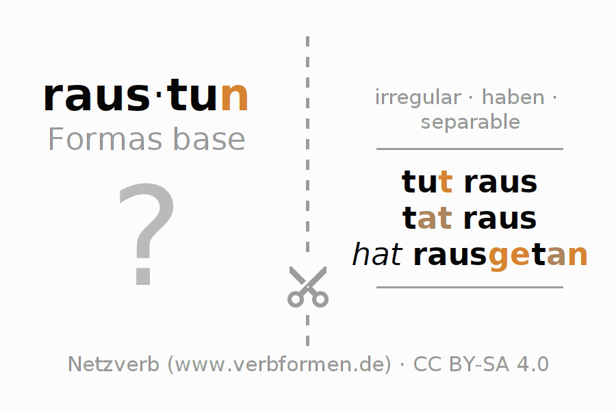 Tarjetas de aprendizaje para la conjugación del verbo raustun