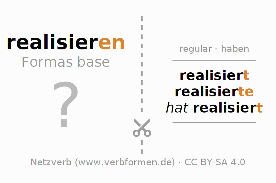 Tarjetas de aprendizaje para la conjugación del verbo realisieren