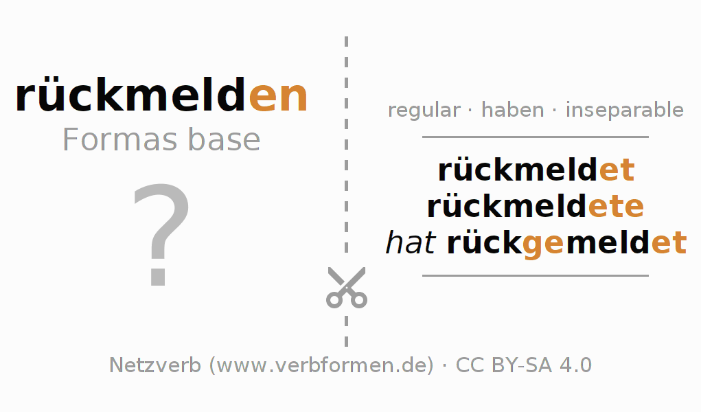 Tarjetas de aprendizaje para la conjugación del verbo rückmelden