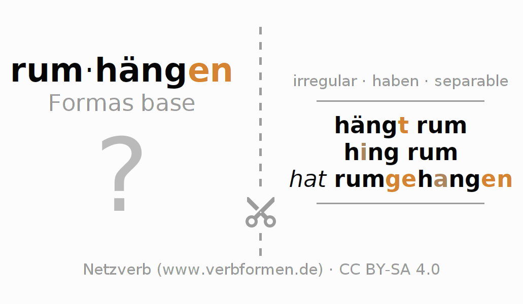 Tarjetas de aprendizaje para la conjugación del verbo rumhängen