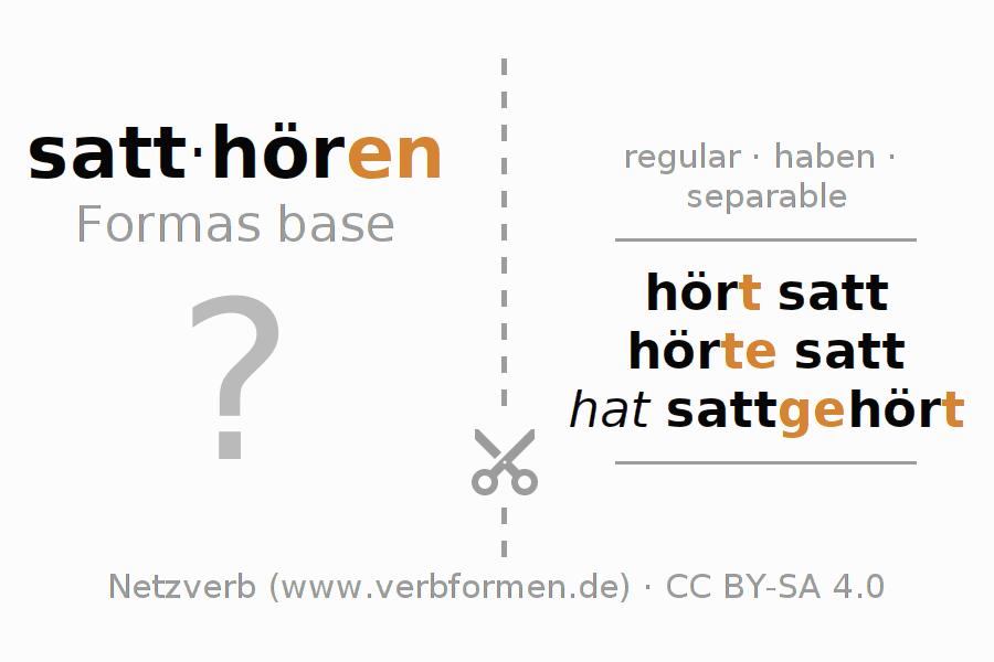 Tarjetas de aprendizaje para la conjugación del verbo satthören