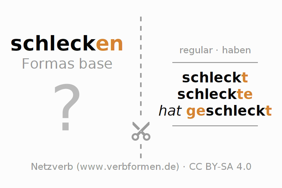 Tarjetas de aprendizaje para la conjugación del verbo schlecken