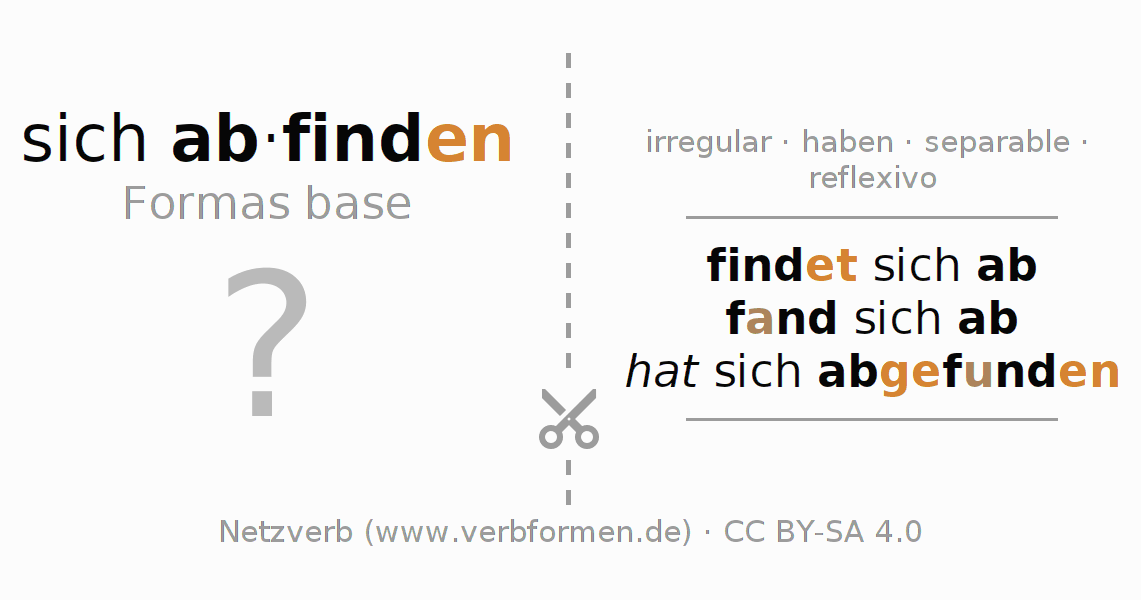 Tarjetas de aprendizaje para la conjugación del verbo sich abfinden