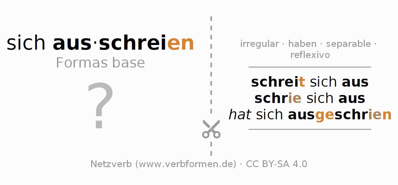 Tarjetas de aprendizaje para la conjugación del verbo sich ausschreien