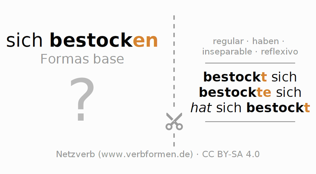 Tarjetas de aprendizaje para la conjugación del verbo sich bestocken