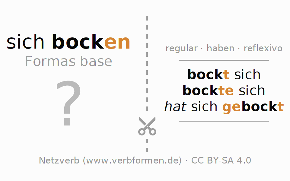 Tarjetas de aprendizaje para la conjugación del verbo sich bocken