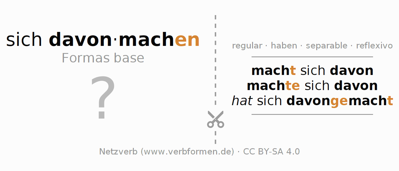 Tarjetas de aprendizaje para la conjugación del verbo sich davonmachen