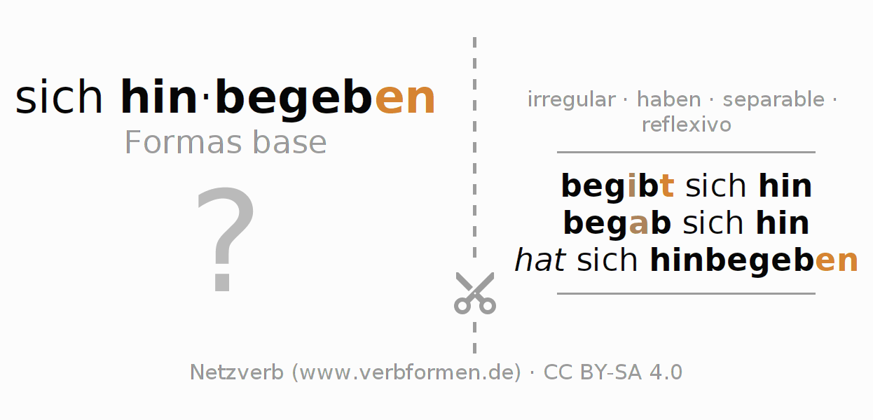 Tarjetas de aprendizaje para la conjugación del verbo sich hinbegeben