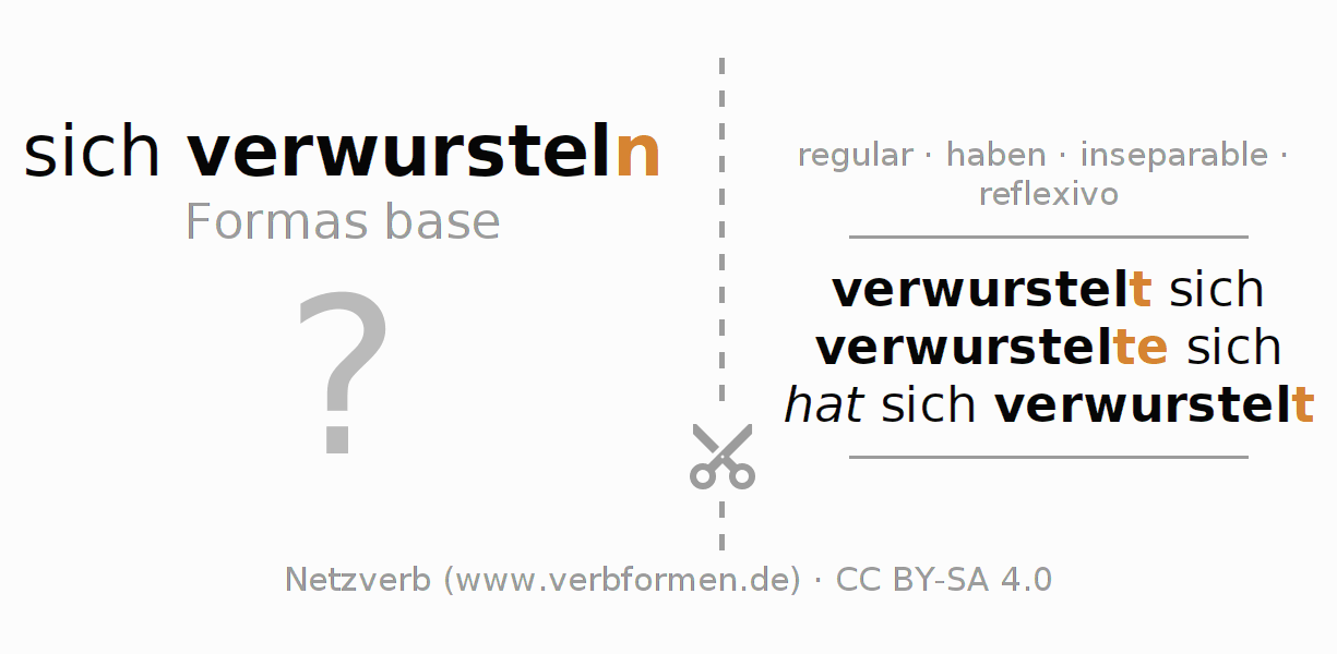 Tarjetas de aprendizaje para la conjugación del verbo sich verwursteln
