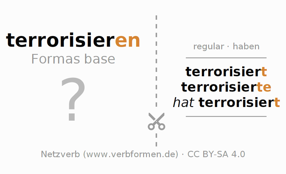 Tarjetas de aprendizaje para la conjugación del verbo terrorisieren